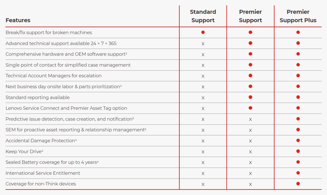 LENOVO TP WORKSTATION 4YR PREM