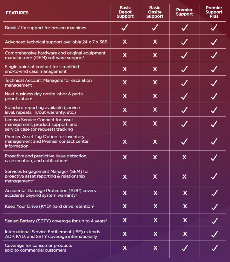 LENOVO TP WORKSTATION ENTRY 5YR