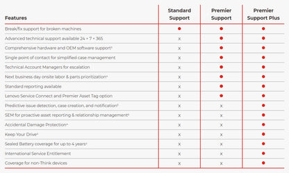 LENOVO TP WORKSTATION ENTRY 4YR