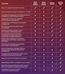 LENOVO TP MAINSTREAM 5YR PREM