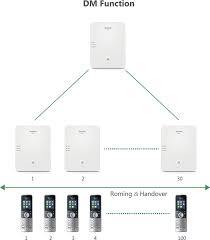 YEALINK (W80B) DECT PHONE BASE STATION